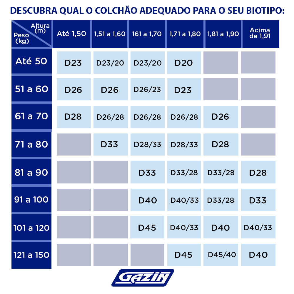 Colchão Casal Espuma D40 Gazin Misto Duo Extra 138x188