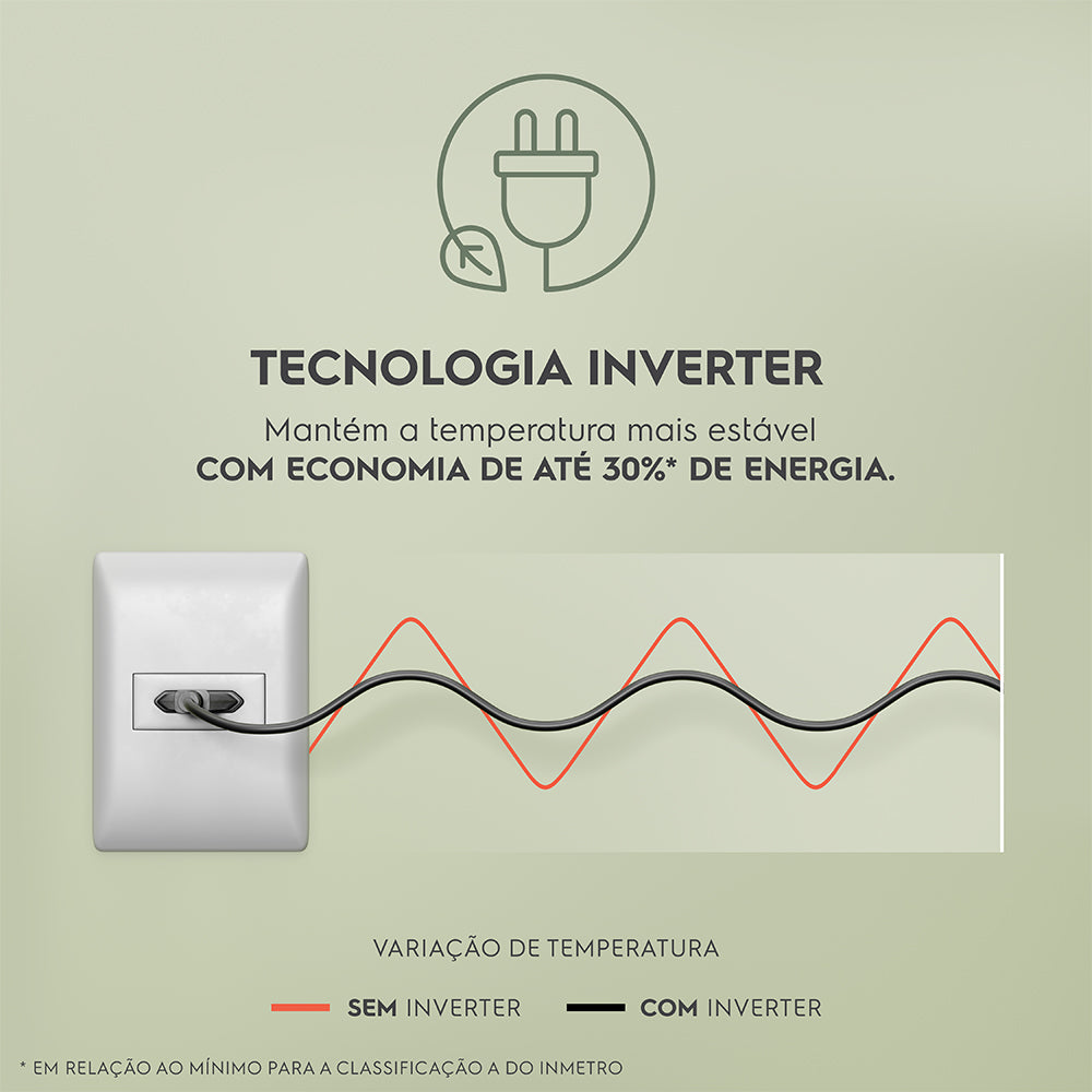 Freezer Electrolux 513L 1 Porta Horizontal Cycle Defrost Inverter HI550